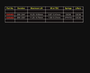 Megane 2 RS performance cams